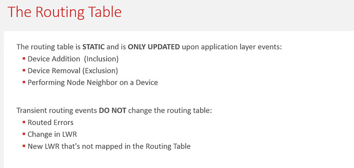 Routing table 1