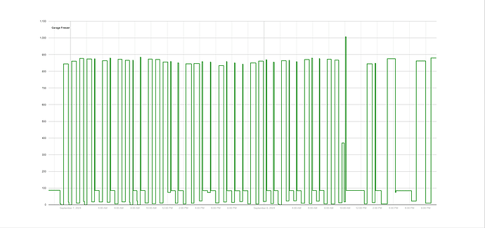webgraph4