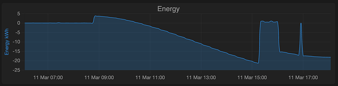 watchtower_energy_kwh_graph