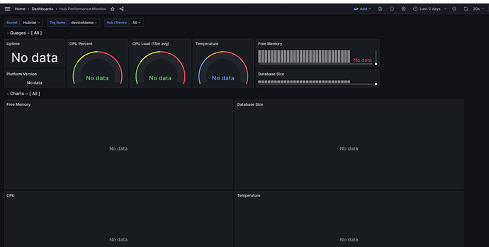 Grafana