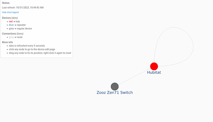 hubitat z-wave network graph