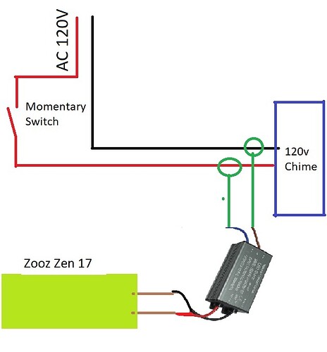 Zeen 17 help made it