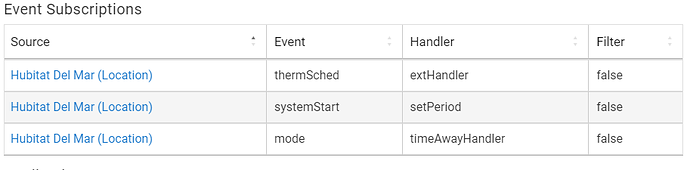 Thermostat Scheduler Event Subscriptions
