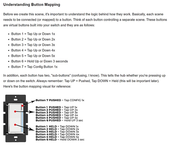 mapping