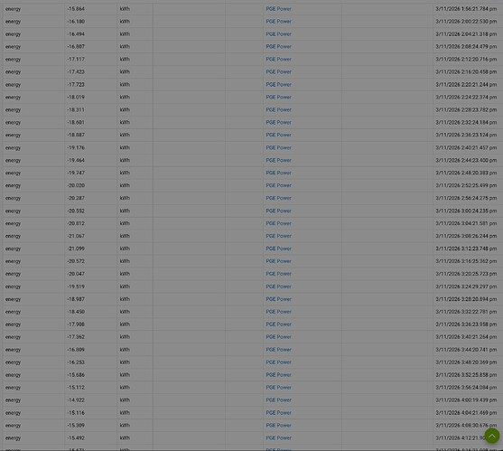 hubitat_energy_samples_device_events_4m