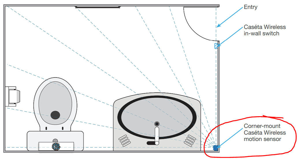 Where do you put motion sensor in room? Novice Help Hubitat
