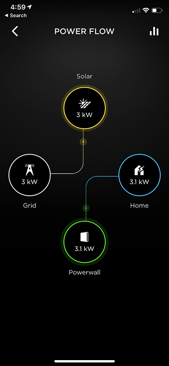 [PROJECT] Driver for Connecting to Your Tesla Devices - Developers