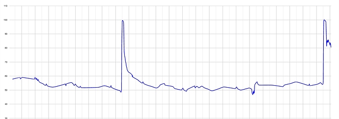 SNZB-02 humidity graph