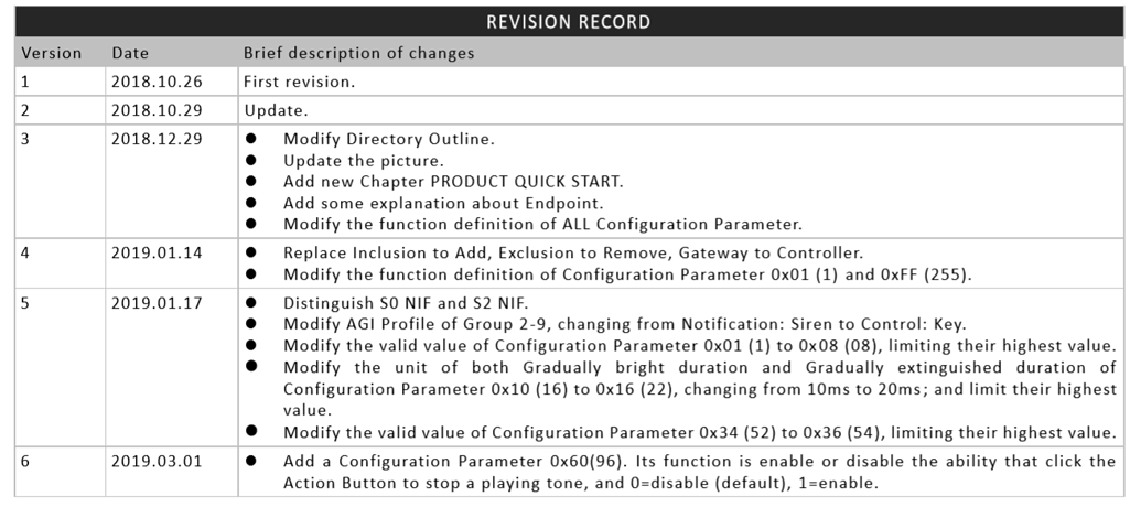 Aeotec Siren 6 is FINALLY here - News and Updates - Hubitat