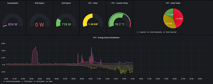 Energy Monitoring Dashboards - Show us yours - 💬 Lounge - Hubitat