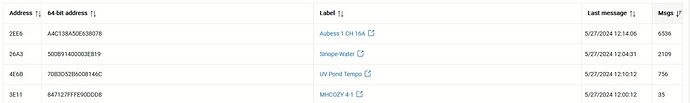 device zigbee messages flow