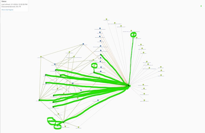 Credible connections Mesh Screenshot 2024-02-01 122115