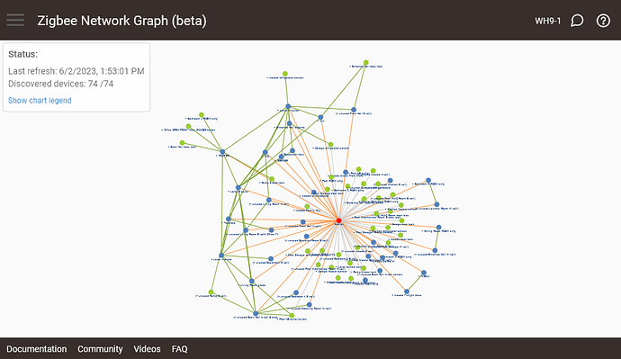 Screenshot 2023-06-02 at 13-52-57 Zigbee Network Graph (beta)