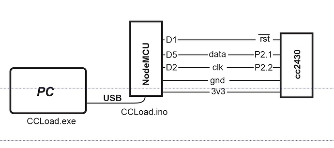 NodeMCU-cc2530-Flash Connections