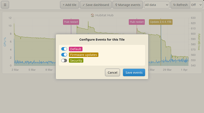 Tile configuration
