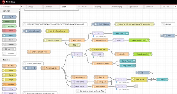 solar dump load flow 25-08-2025