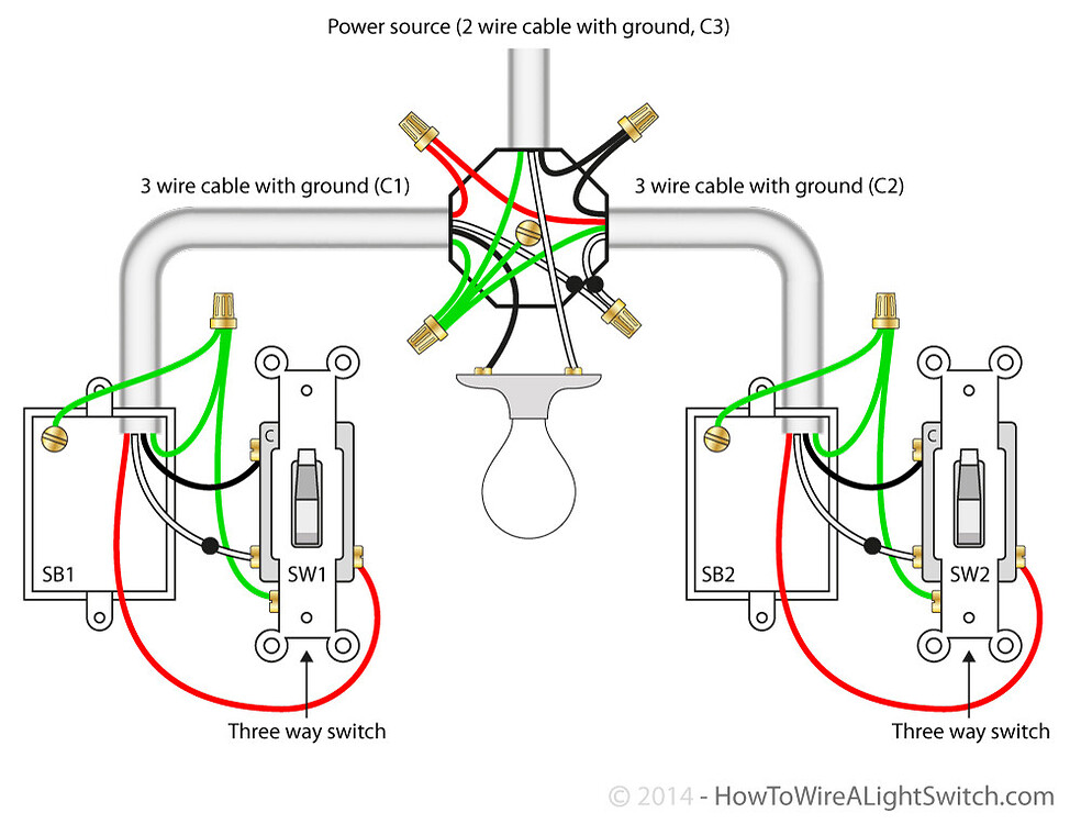 Zooz ZEN51 - 3 Way Wiring with Power Source at Light Fixture - Devices ...