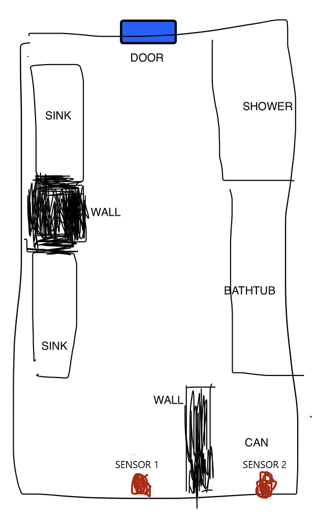 Newbie Needs Help With Rule Machine Inhibit Sensor 1 If Sensor 2 Is 