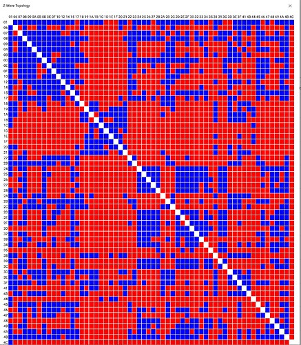 topology