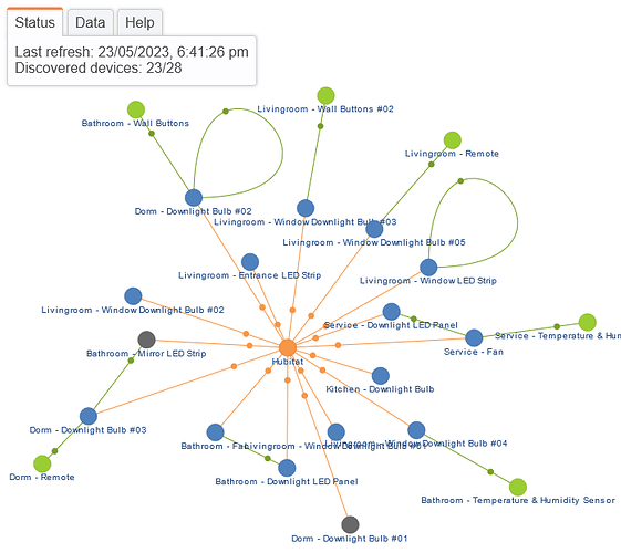 zigbee-graph