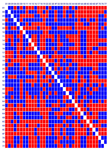 mesh topology