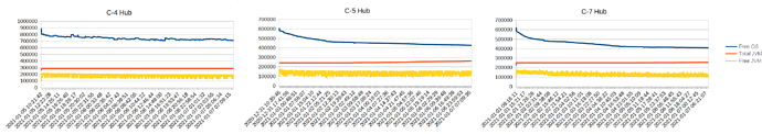 MemChart