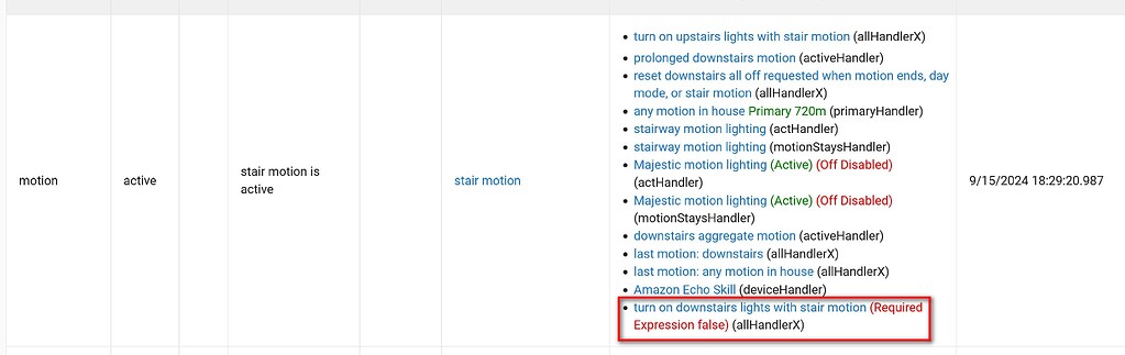 Triggering event missing/not logged--?possible bug - Rule Machine ...