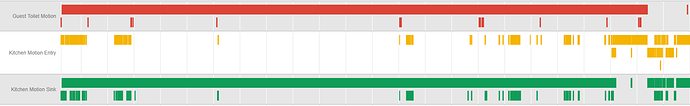 Timeline1