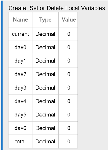 variables