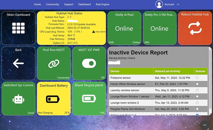 Sys Dashboard snapshot