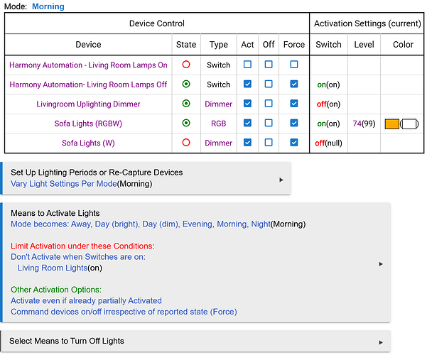 Room Lighting Conditions