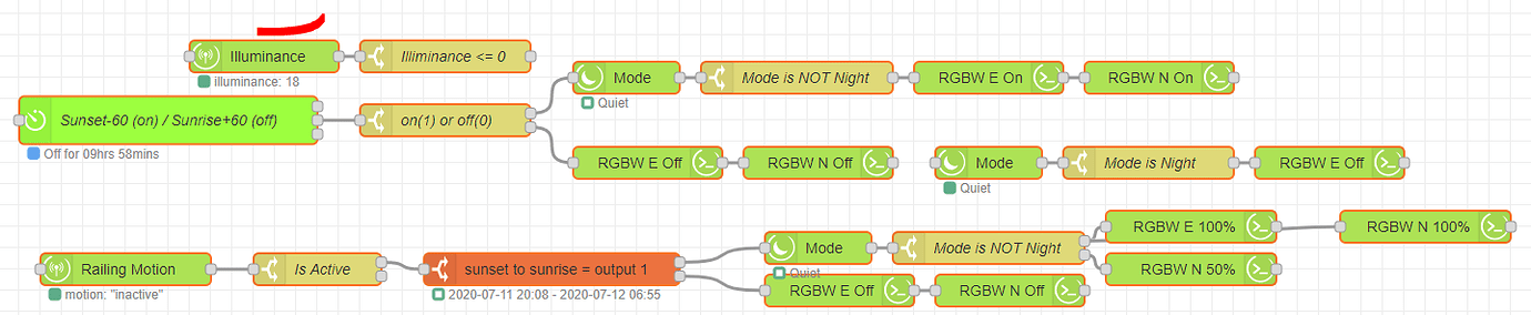 Node Red Time Now