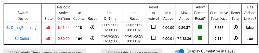 App: Device Tracker, Multiple Device On/Off Times, On Counts, Notifier ...