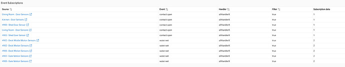 2025.12.07 - Event Subscriptions
