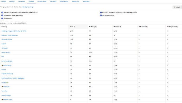 AppStats