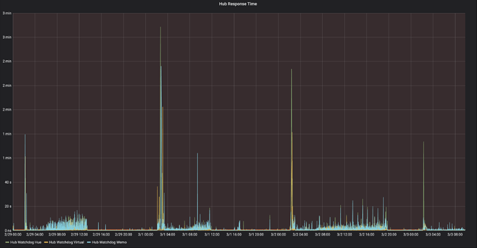 Screen Shot 2020-03-03 at 9.51.08 AM