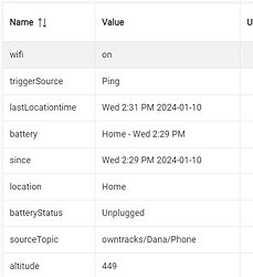 2024-01-10 14_37_46-Hubs, Network, & Tech