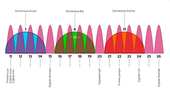 interférences2