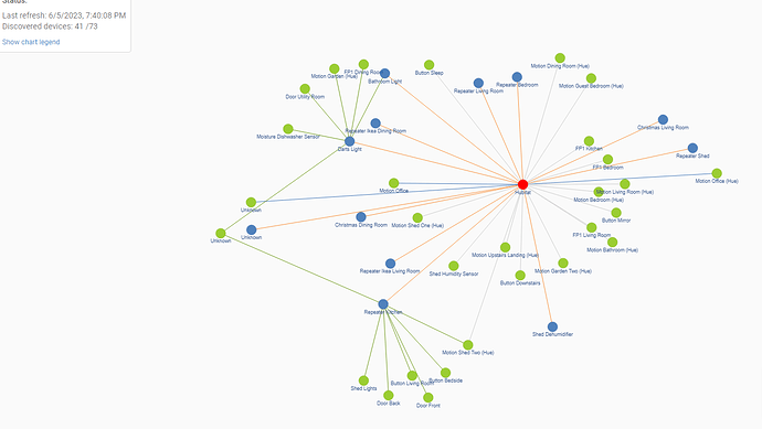 Zigbee-Network-Graph-beta-