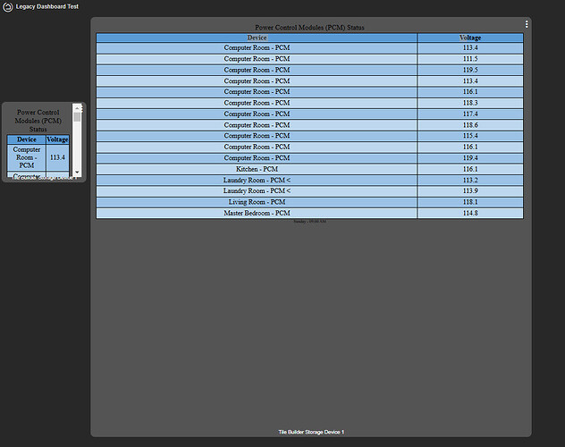 Legacy Dashboard