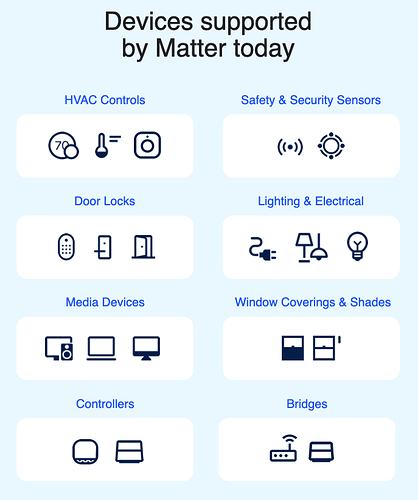 Screenshot of Devices supported by Matter today (mentioned above)