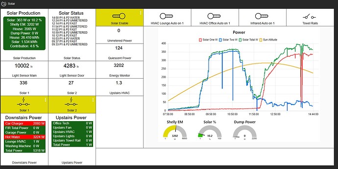 Hubitat solar dashboard