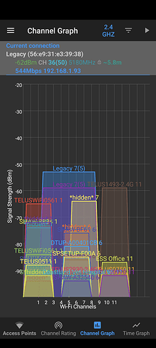 Wifi Spectrum