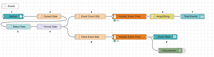 Dashboard Events Table Flow