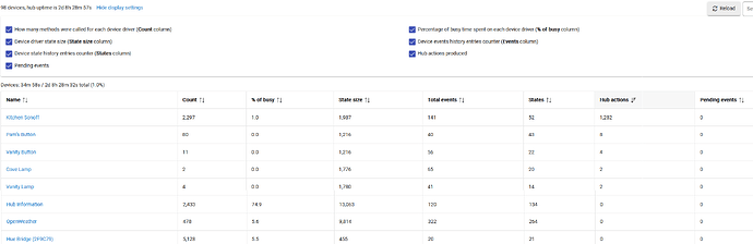 Device Stats