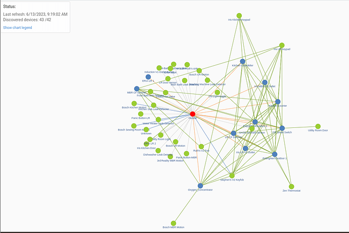 Hub_Graph