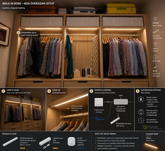 IKEA Wardrobe
