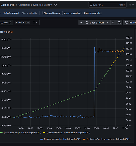 2026-05-24 21_31_09-Combined Power and Energy - Dashboards - Grafana — Mozilla Firefox