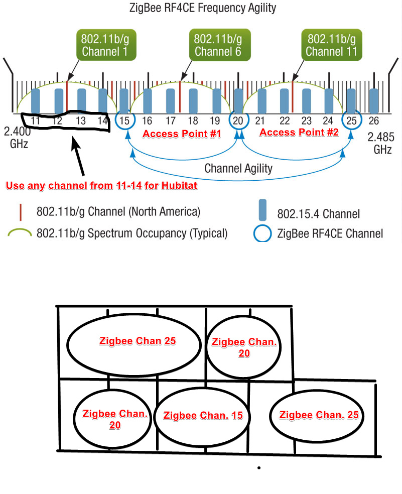 multiple hue bridges in one house