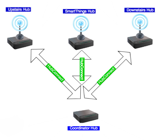 Edge Drivers for Sonoff Zigbee? - Devices & Integrations - SmartThings  Community